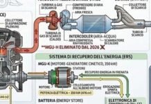 F1 2027, dietrofront parziale sull&rsquo;elettrico e più motore termico