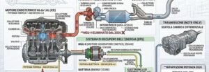 F1 2027, dietrofront parziale sull’elettrico e più motore termico
