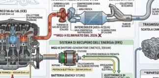 F1 2027, dietrofront parziale sull&rsquo;elettrico e più motore termico